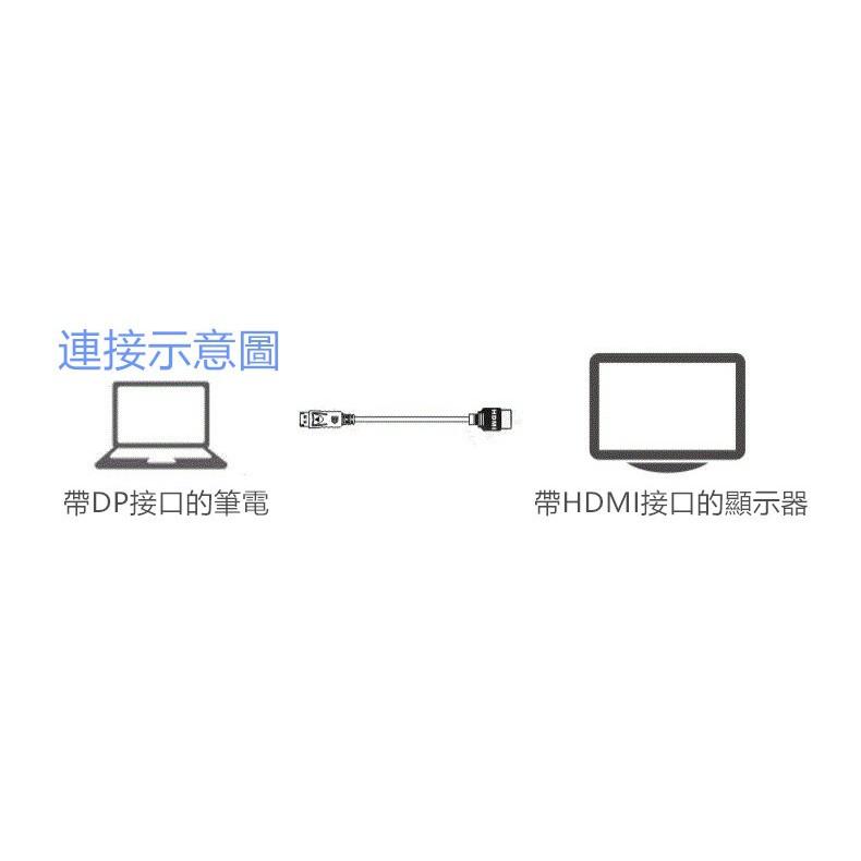 【1.8米】DisplayPort 轉 HDMI 電視線 影音訊號 轉接器 轉接線 連接線 DP 公 TO HDMI 公-細節圖8