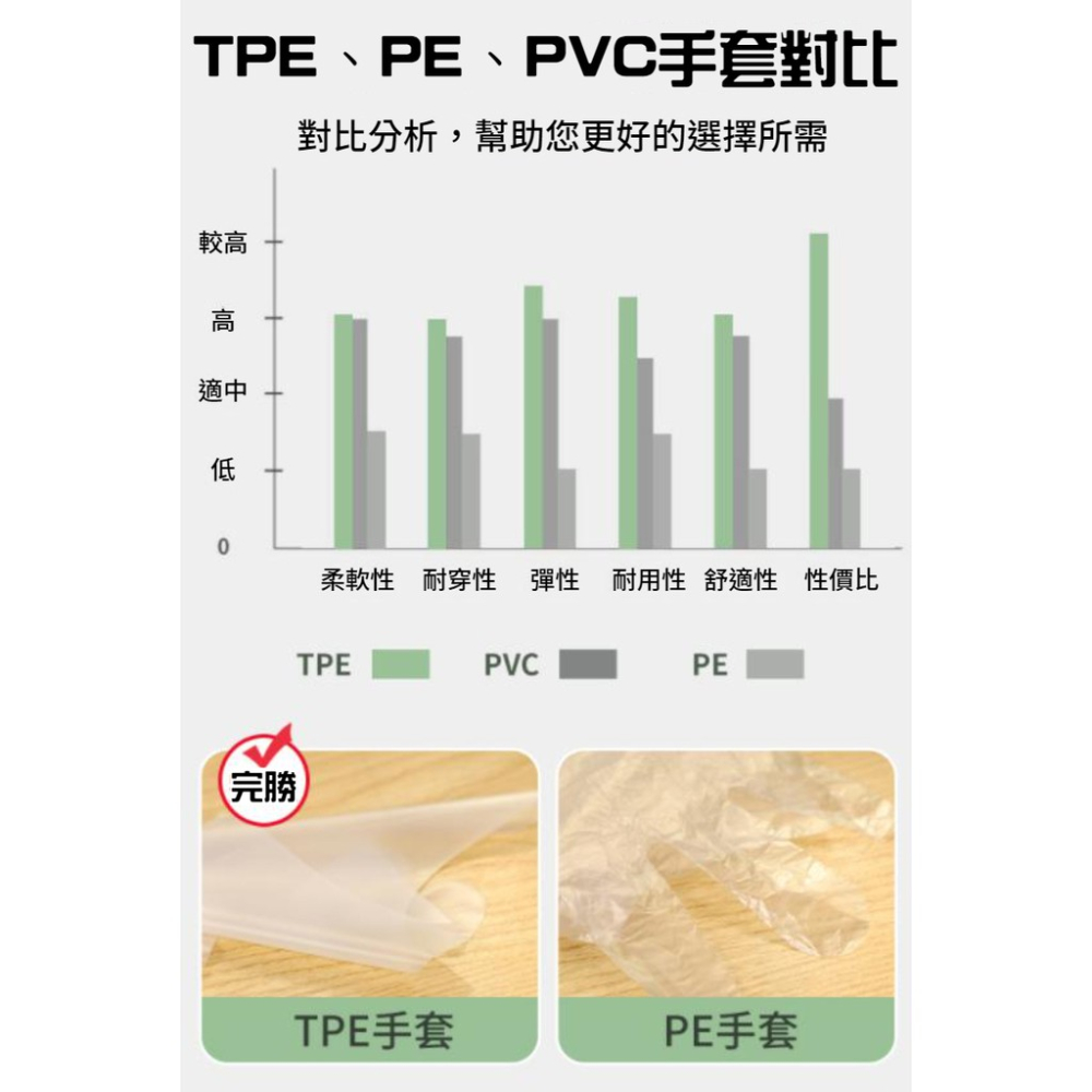 【現貨秒發🥇免運】TPE手套 食品級 一次性透明手套 PVC手套 厚款 無粉手套 橡膠手套 拋棄式手套 非乳膠手套-細節圖3