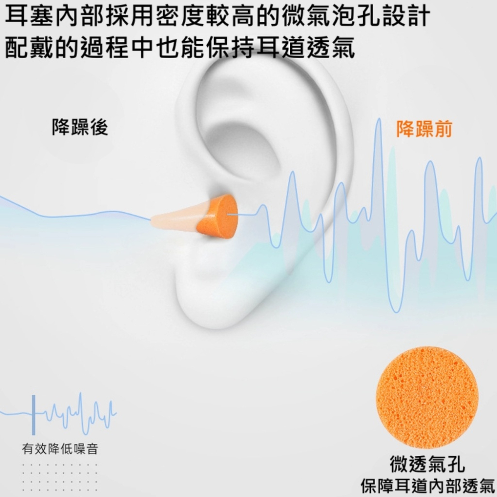 【現貨秒發】3M隔音耳塞 隔音耳塞 耳塞 3M 防噪音 睡眠 游泳 降噪 靜音 入耳式耳塞  3M-1250 A295-細節圖7