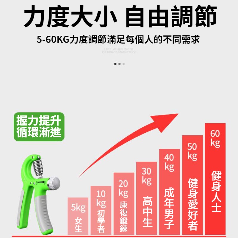 【現貨秒發🥇免運】升級款 握力器 握力 腕力 握力訓練器 手腕訓練 腕力器 可調式握力器 腕力球 防滑 止痛 可計數-細節圖3