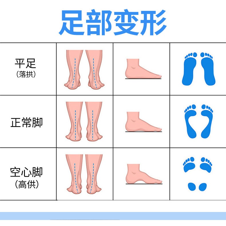 台灣出貨✨預購 鞋墊 足弓 磁石款足心墊 扁平足鞋墊 足弓支撐塌足弓墊 足弓鞋墊 扁平足 扁平足鞋墊 扁平足鞋墊保護足弓-細節圖5
