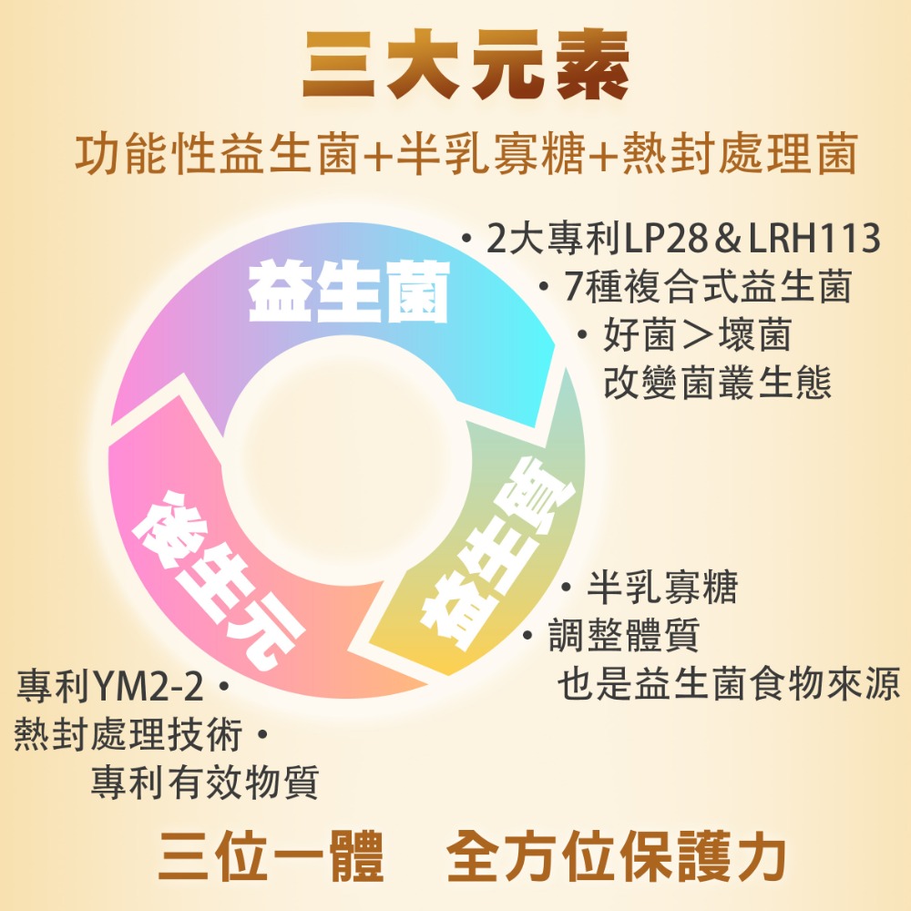 舒止敏 益生菌 30包/盒-細節圖3