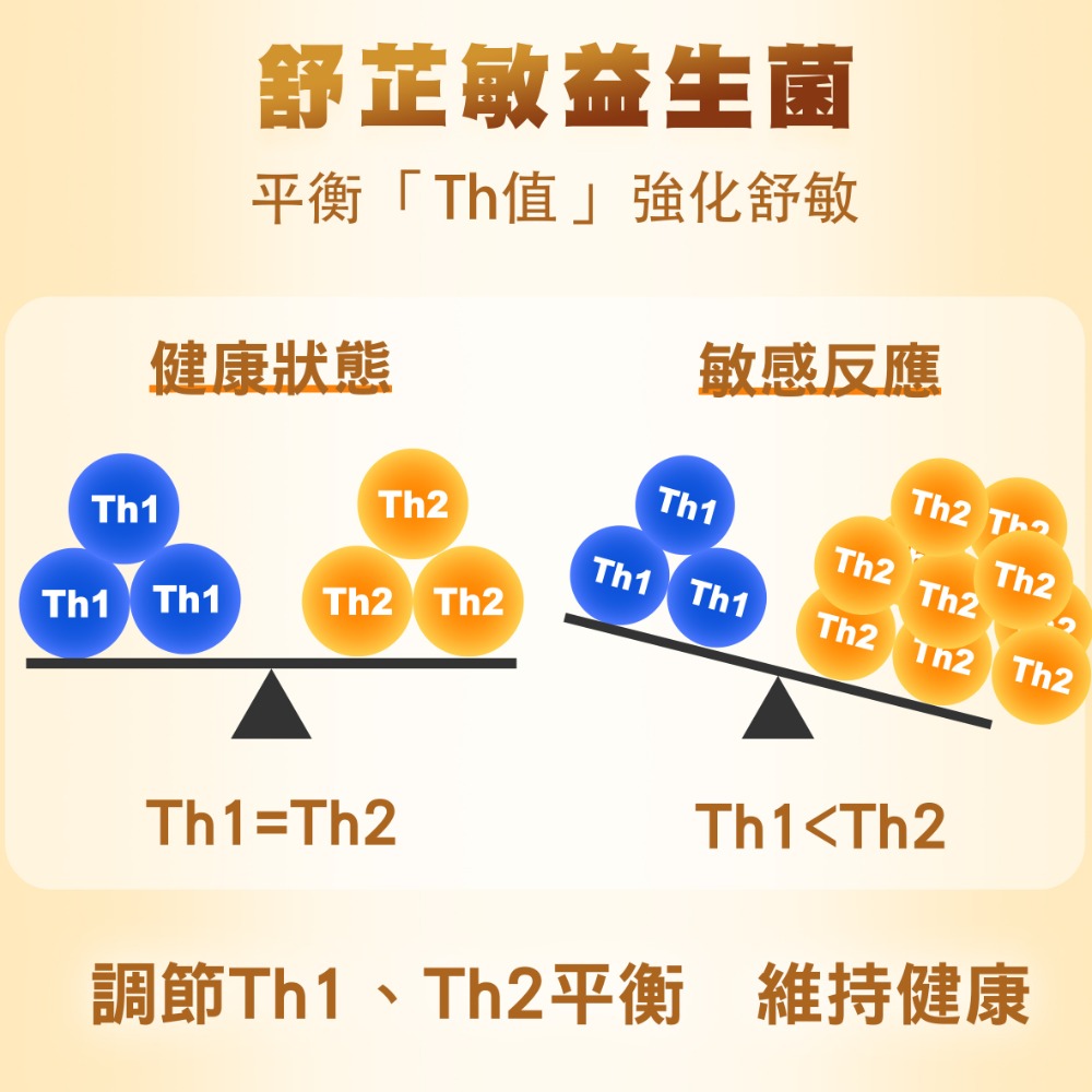 舒止敏 益生菌 30包/盒-細節圖5