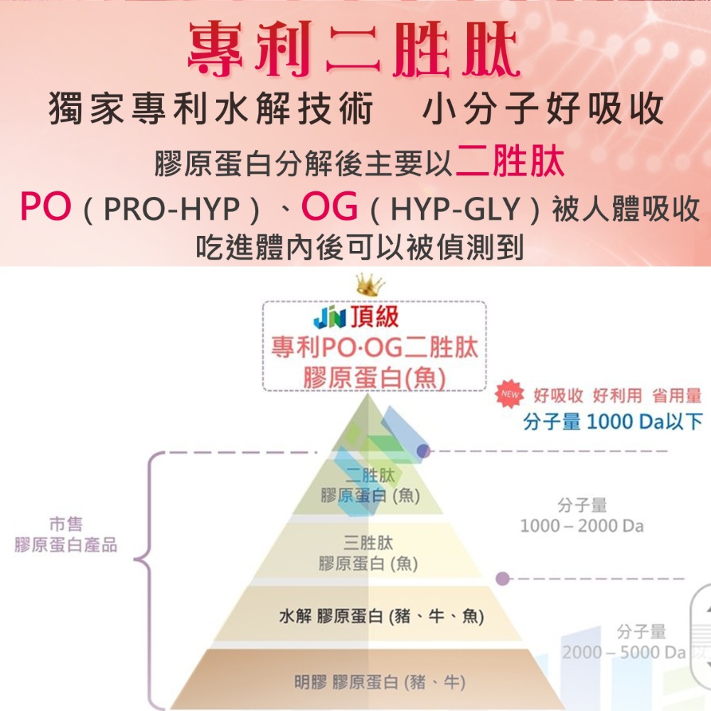 海洋膠原蛋白 30包/盒-細節圖2