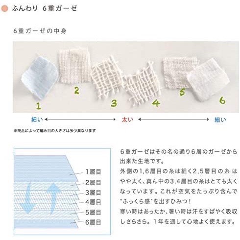 現貨 日本 Hoppetta 六層紗蘑菇被 S / M / L / XL-細節圖4