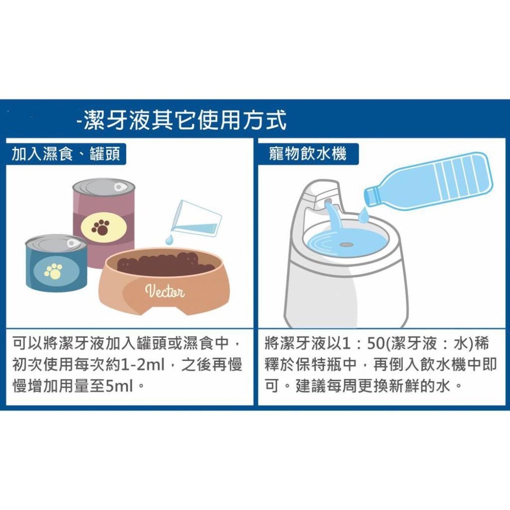【隔日到貨】ig同款🔥犬貓通用潔牙液 大容量 犬用潔牙液寵物潔牙水 不愛刷牙 口臭 狗狗漱口水 寵物潔牙水-細節圖6