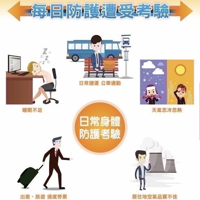 Costco好市多 Redoxon 力度伸 維他命C+D+鋅發泡錠(柳橙口味)45錠(15錠x3條)-細節圖4