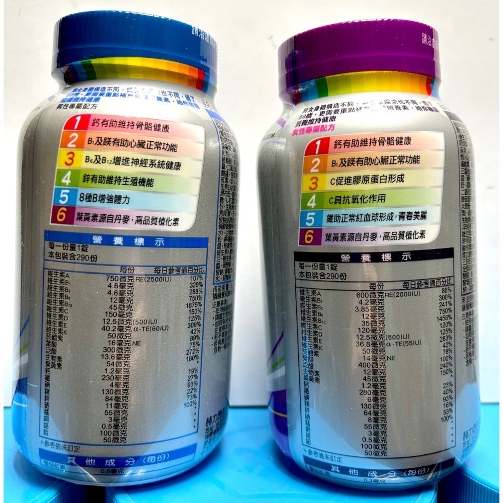 Costco好市多 Silver 銀寶善存50+ 男性/女性 綜合維他命 290錠-細節圖2