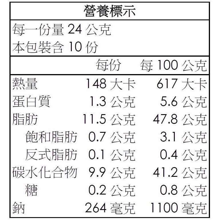Costco好市多 Maruesu 芥末醬油海苔天婦羅 24公克 x10包 wasabi seaweed cracker-細節圖4