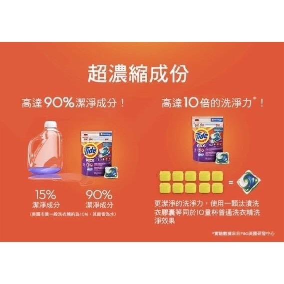 Costco好市多 TIDE 汰漬洗衣膠囊 春天草地香 39顆x4袋入 共156顆-細節圖4