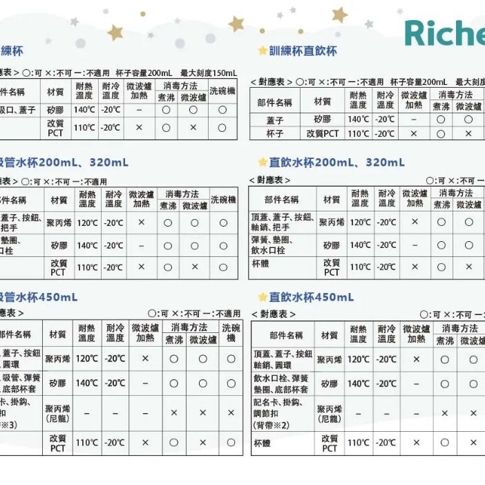 Richell 利其爾 幻夢(AX)系列 吸管/直飲水杯 - 三款 - 星空/旅程/城堡 ( 2023年新款上市 )-細節圖9