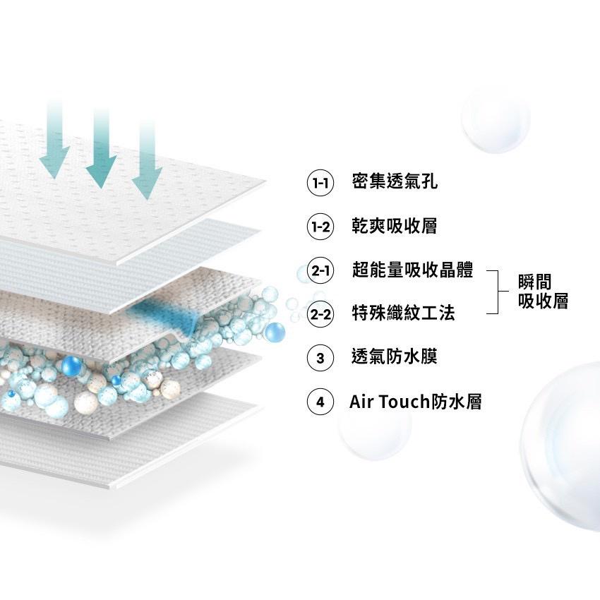 韓國MOTHER-K 頂級超薄瞬吸紙尿布(包購)黏貼型「尿布界席夢思」K-MOM-細節圖4