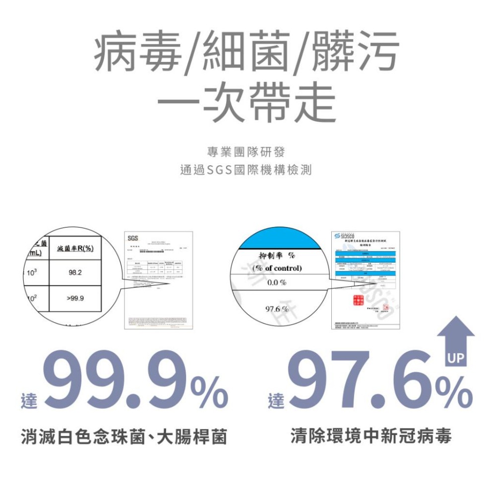 【新品】KUKU酷咕鴨 新冠&腸病毒低敏洗衣精-特調寶寶香/新冠&腸病毒酵素洗衣精-特調鼠尾 三效合一-細節圖9