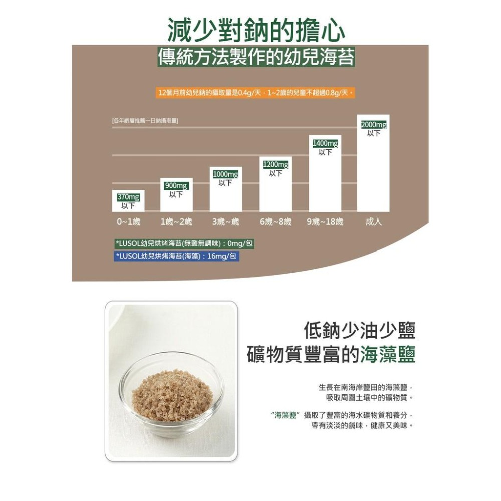 韓國 LUSOL幼兒烘烤海苔10包入  9m+/無鹽無調味/海藻-細節圖5