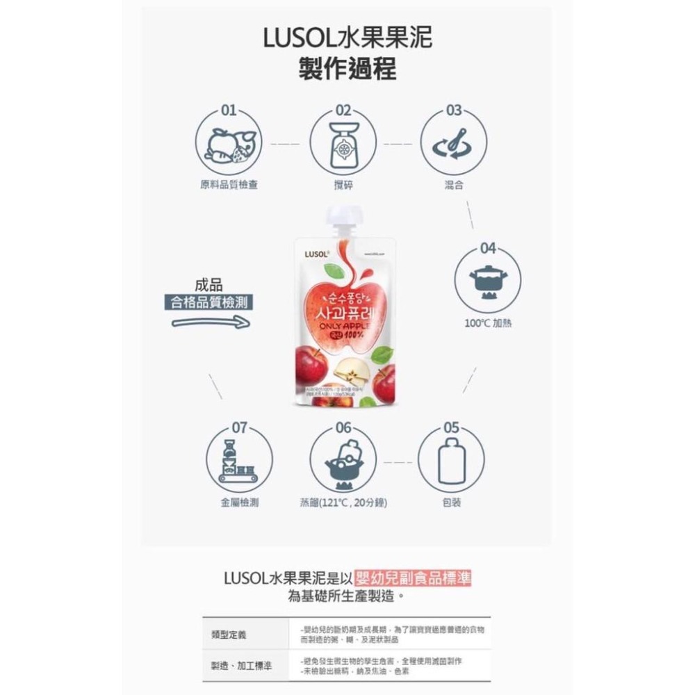 增加新口味 韓國LUSOL 水果果泥 4種口味/蘋果/水梨蘋果/胡蘿蔔蘋果/草莓蘋果4m+100g/80g-細節圖5