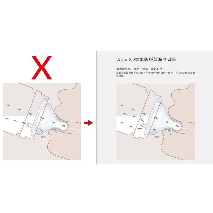 Simba 小獅王辛巴 母乳記憶超柔防脹氣寬口圓孔奶嘴/寬口十字奶嘴/標準十字奶嘴/標準圓孔奶嘴/蘊蜜奶嘴-細節圖6