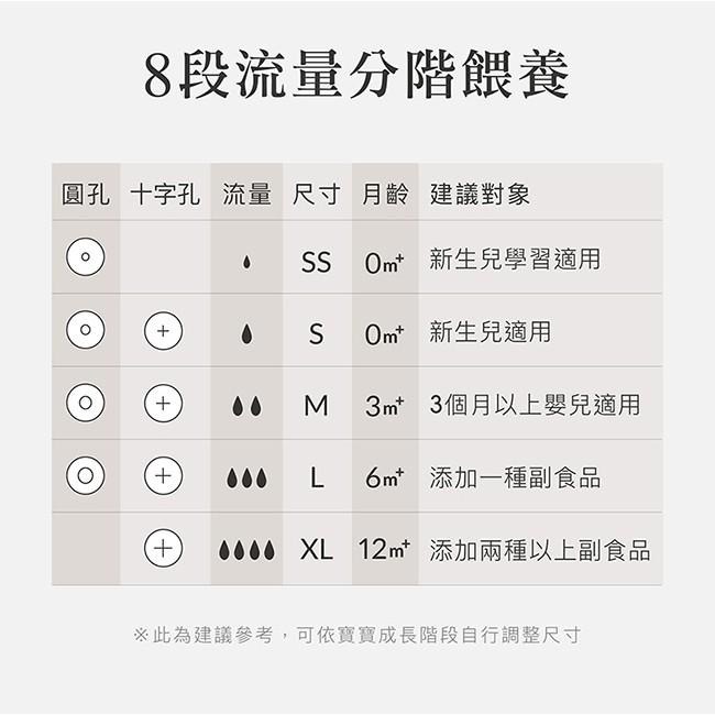 Simba 小獅王辛巴 母乳記憶超柔防脹氣寬口圓孔奶嘴/寬口十字奶嘴/標準十字奶嘴/標準圓孔奶嘴/蘊蜜奶嘴-細節圖8