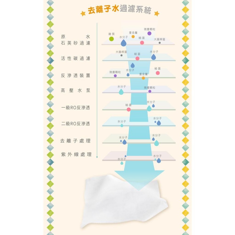 bab 培寶 超厚柔護濕巾 /手口臉適用 /嬰兒專用/8抽/單包/8包裝-細節圖7