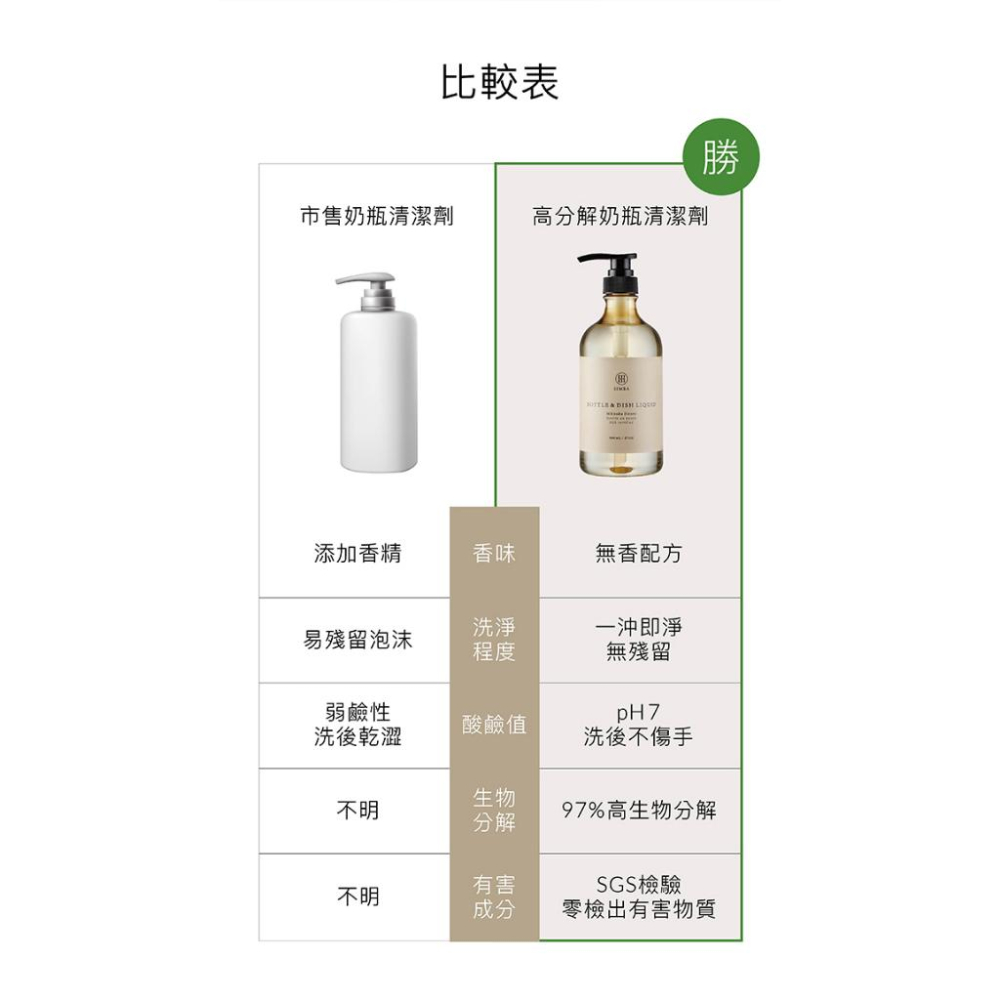 Simba 小獅王辛巴 高分解酵素奶瓶清潔劑(噴霧瓶120ml/800ml/1+1組合包)-細節圖6