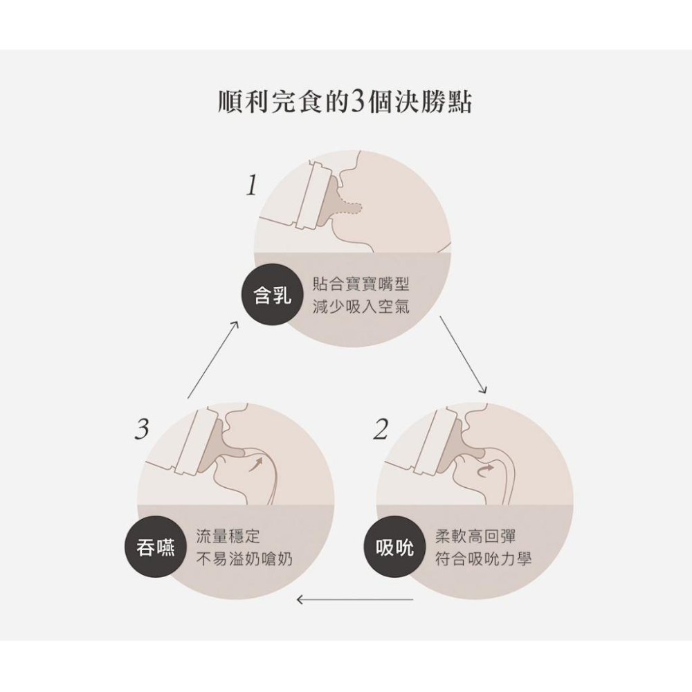 小獅王 辛巴 Simba  蘊蜜鉑金PPSU寬口防脹氣奶瓶 - 270ml - 圓孔 0m+-細節圖8