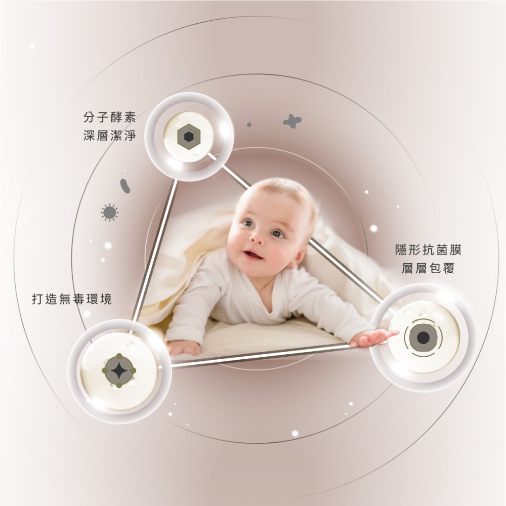 KUKU酷咕鴨 新冠&腸病毒低敏洗衣精-特調寶寶香/新冠&腸病毒酵素洗衣精-特調鼠尾 三效合一-細節圖3