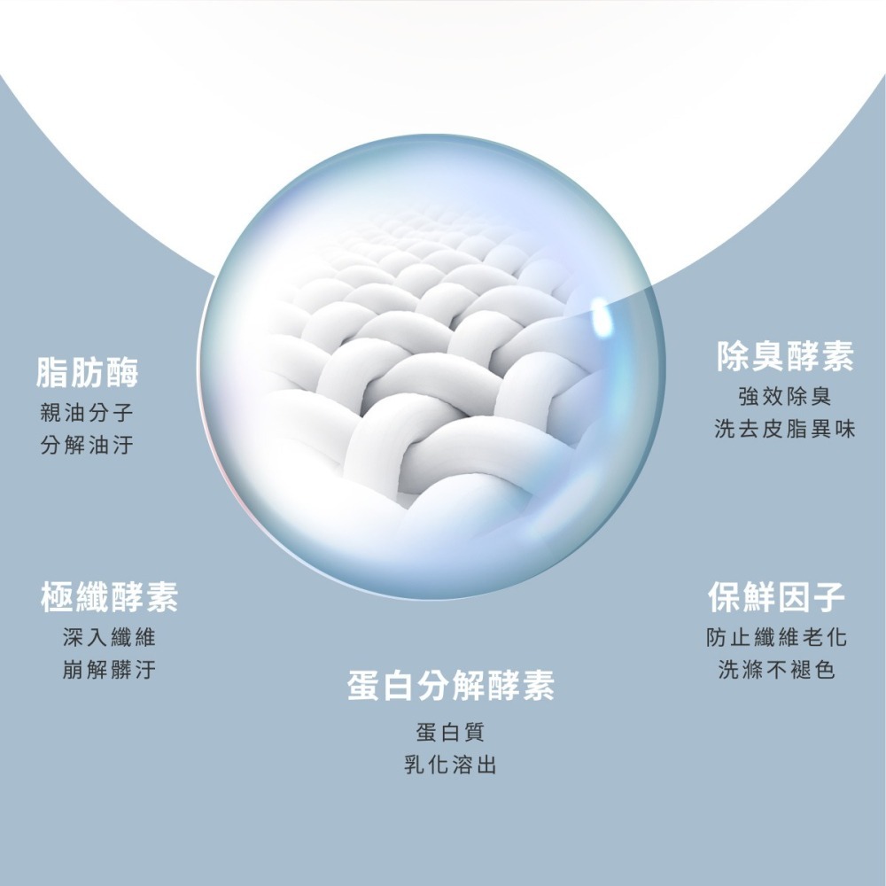 KUKU酷咕鴨 新冠&腸病毒低敏洗衣精-特調寶寶香/新冠&腸病毒酵素洗衣精-特調鼠尾 三效合一-細節圖4