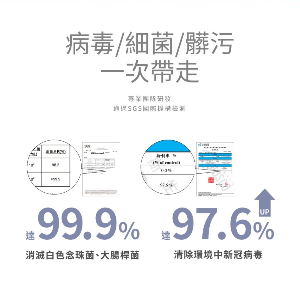KUKU酷咕鴨 新冠&腸病毒低敏洗衣精-特調寶寶香/新冠&腸病毒酵素洗衣精-特調鼠尾 三效合一-細節圖6