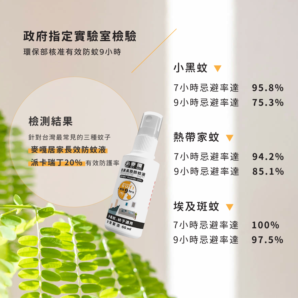 [買1送1] 麥嘎 居家長效防蚊液 派卡瑞丁 20% 環境用藥 小黑蚊 蚊子 團購 防蚊液 外出露營 公園散步 強效防蚊-細節圖3