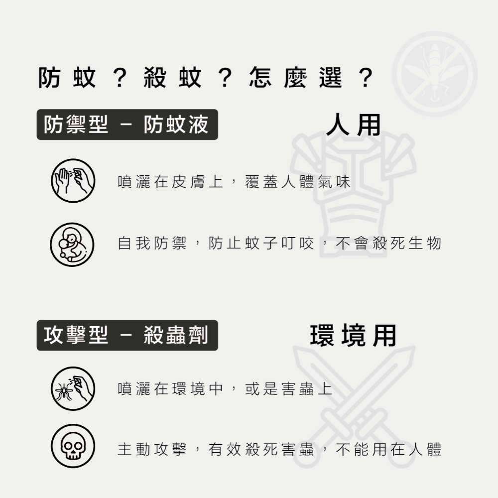 [買1送1] 麥嘎 居家長效防蚊液 派卡瑞丁 20% 環境用藥 小黑蚊 蚊子 團購 防蚊液 外出露營 公園散步 強效防蚊-細節圖7