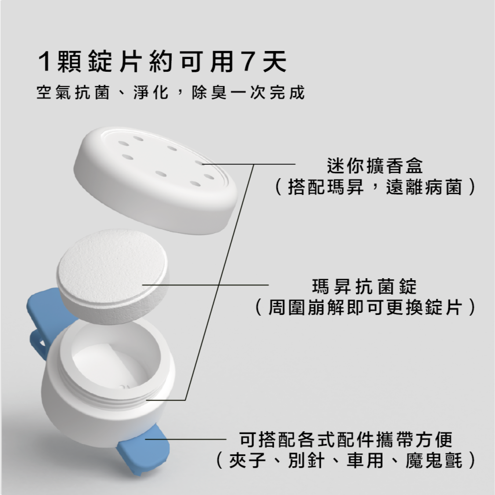 MASSON｜瑪昇抗菌錠－空氣抗菌、淨化、抑菌、除臭｜細菌、病毒都不怕 氧化抗菌 寵物友善 二氧化氯 抗菌錠-細節圖2