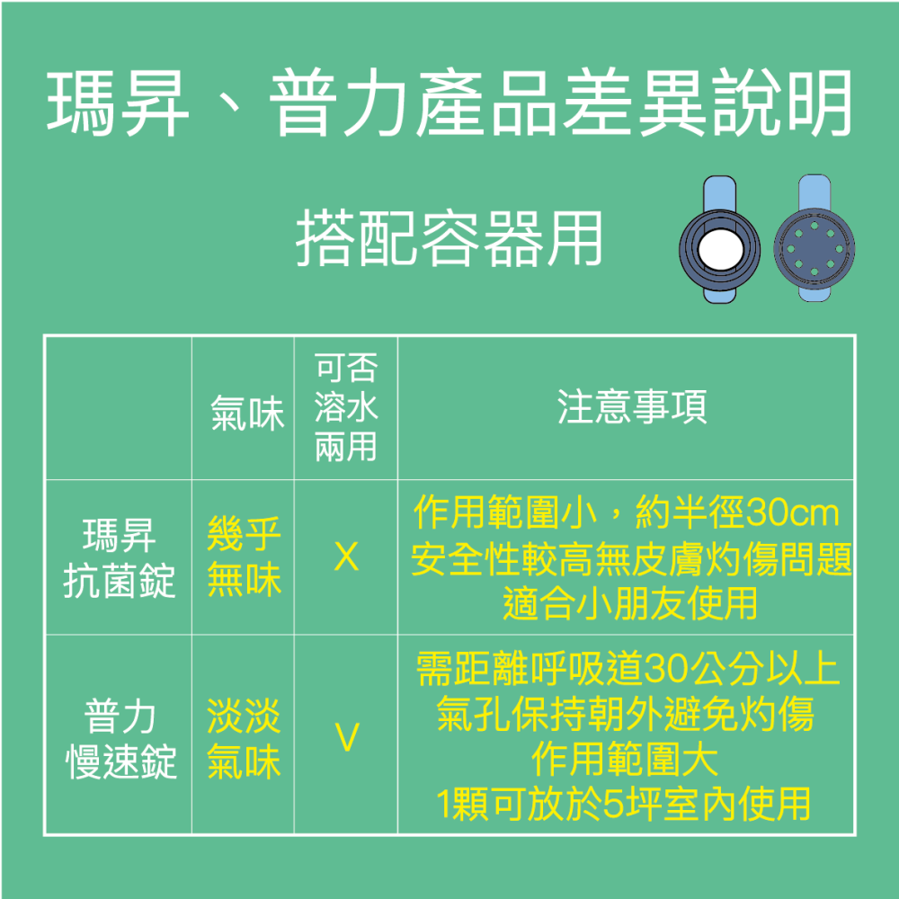 MASSON｜瑪昇抗菌錠－空氣抗菌、淨化、抑菌、除臭｜細菌、病毒都不怕 氧化抗菌 寵物友善 二氧化氯 抗菌錠-細節圖9