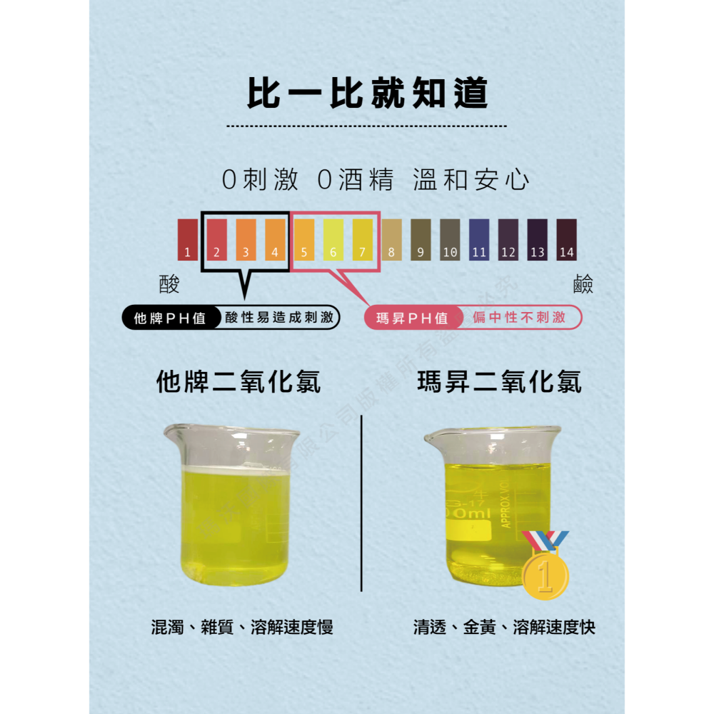 MASSON｜瑪昇消毒錠－消毒殺菌防黴除臭｜細菌病毒黴菌有效殺滅 中性二氧化氯 防疫必備 寵物友善 環境用藥-細節圖5