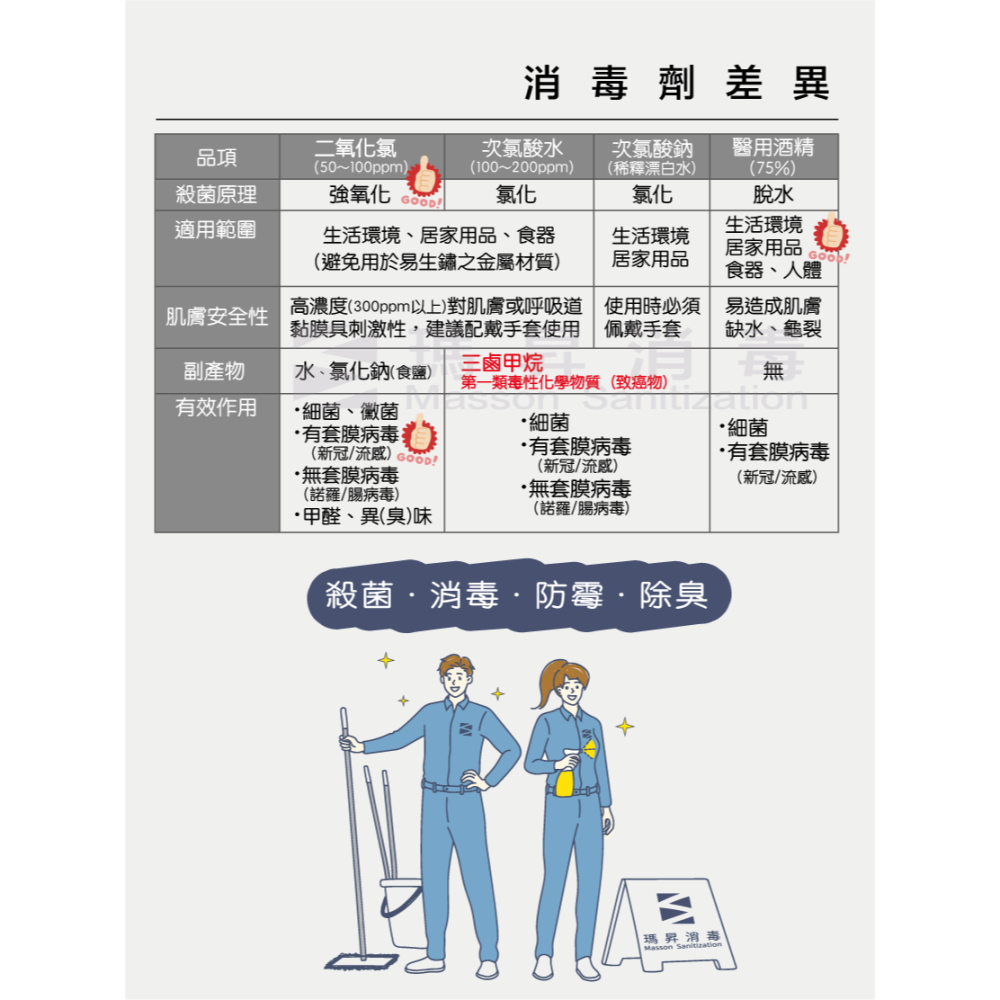 MASSON｜瑪昇消毒錠－消毒殺菌防黴除臭｜細菌病毒黴菌有效殺滅 中性二氧化氯 防疫必備 寵物友善 環境用藥-細節圖9