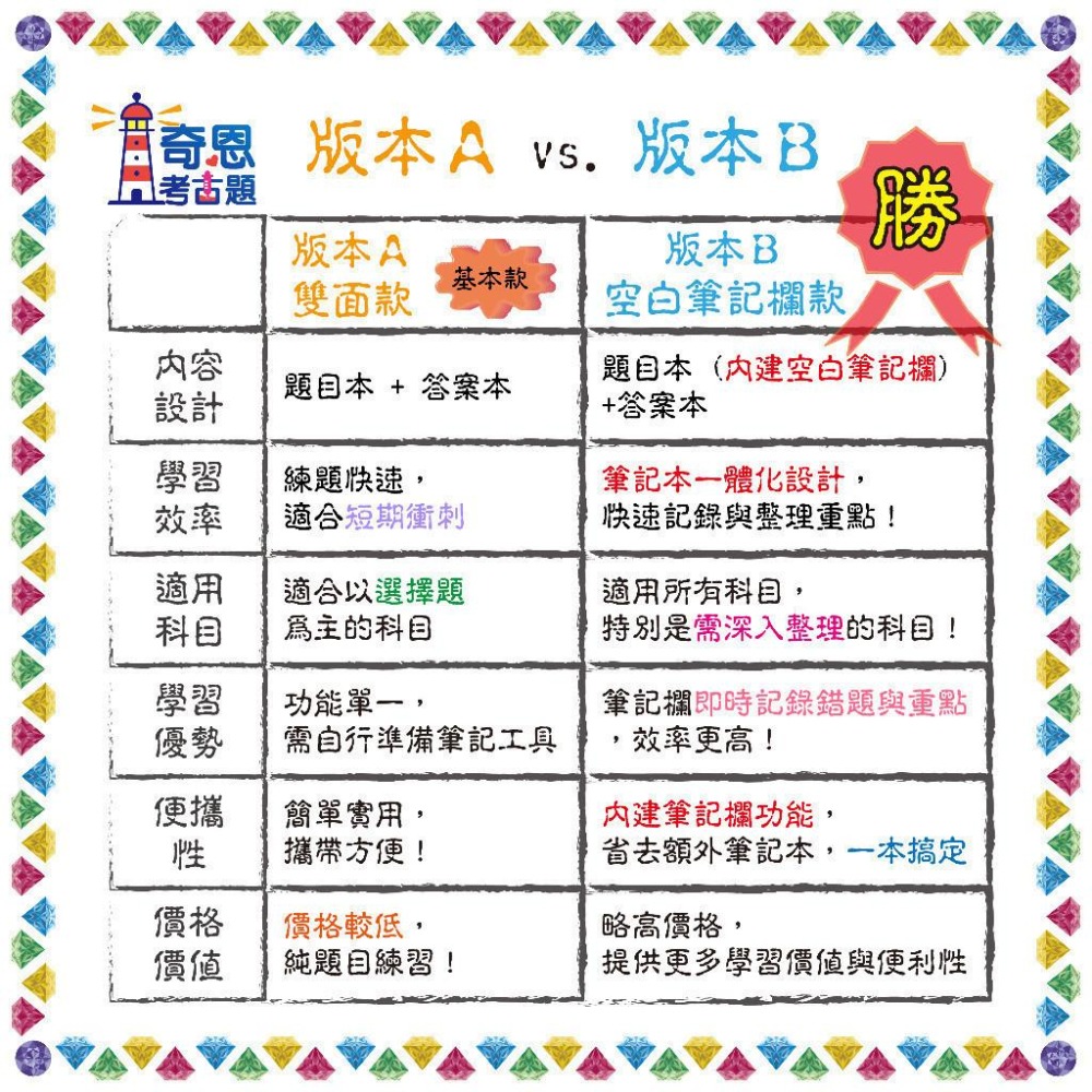 【水利工程】高考三級/普考/地特三等/四等考古題現貨|近10年歷屆試題題庫本(雙版本|僅附選擇題答案)-細節圖3