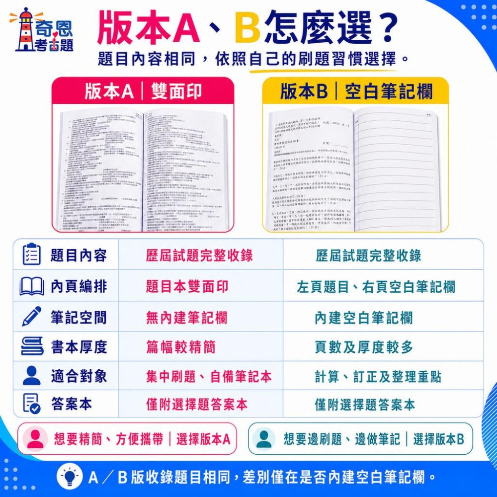 【電子工程】高考三及/普考/初考/地特三/四/五等 歷屆試題考古題現貨 近10年 (雙版本|僅附選擇題答案)-細節圖4