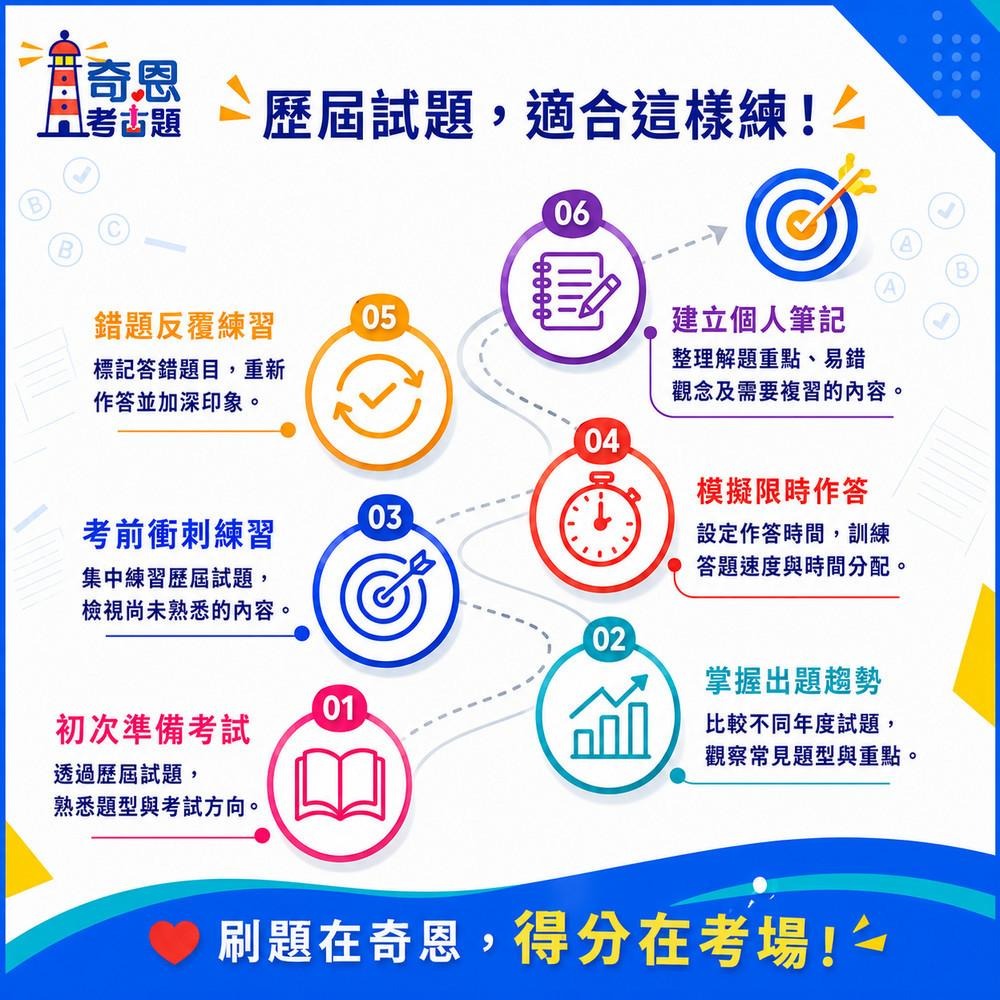 【電子工程】高考三及/普考/初考/地特三/四/五等 歷屆試題考古題現貨 近10年 (雙版本|僅附選擇題答案)-細節圖9
