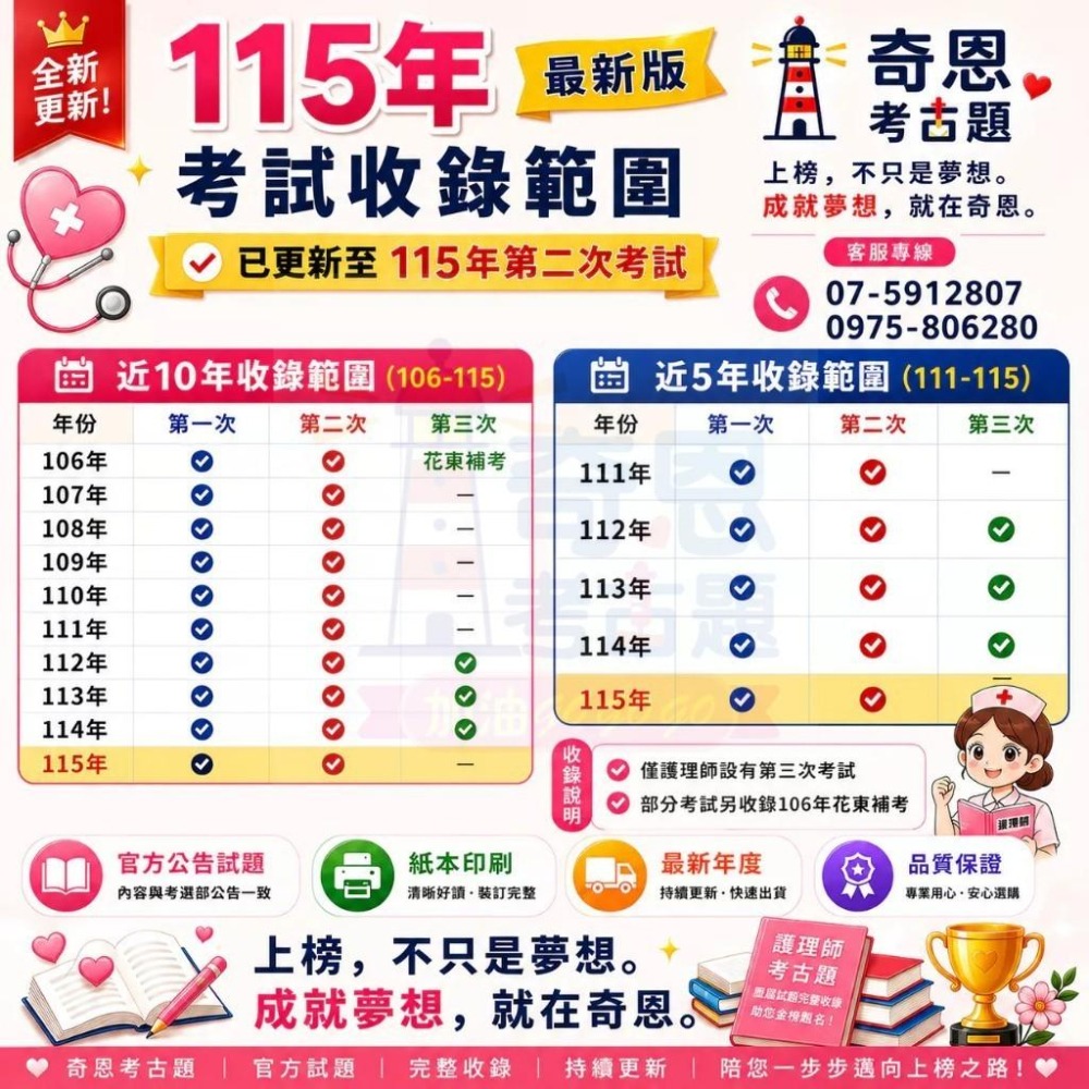 【適用116年】放射師/醫檢師/職能治療師 專技高考考古題現貨|1+2次近10年題庫(筆記欄版|僅附選擇題答案|無詳解)-細節圖3
