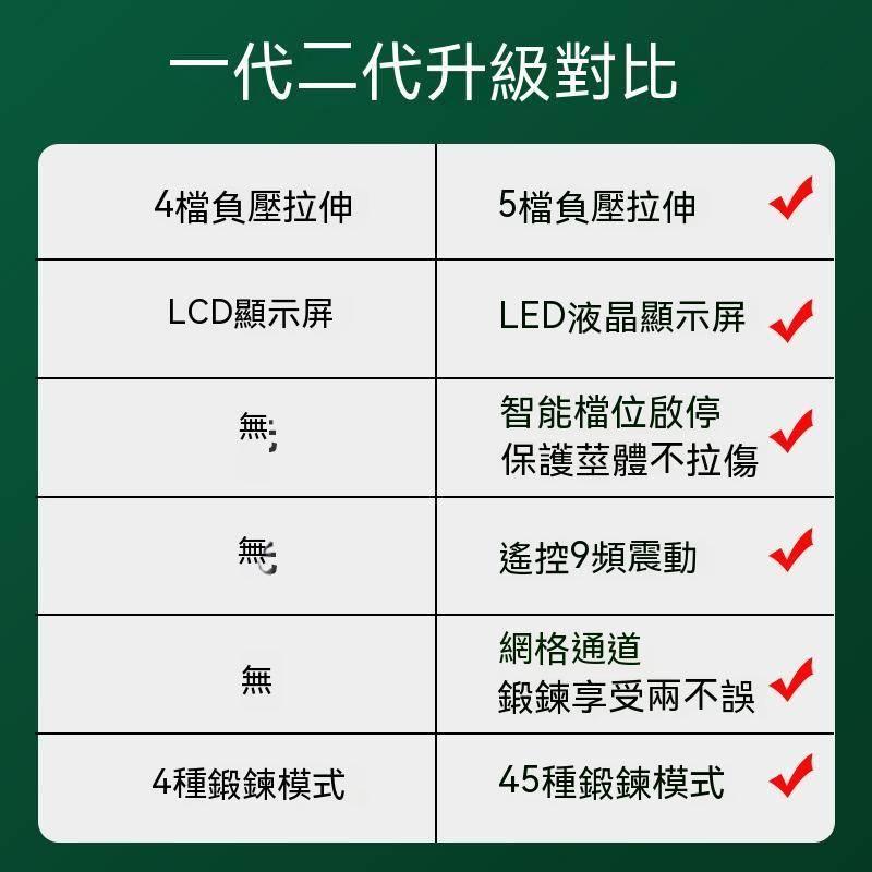 新品現貨 可視陰莖訓練器 負壓降敏飛機杯鍛煉器 成人用品情趣玩具 男性自慰器電 動飛機杯抽插 情趣用品男用成人玩具-細節圖3