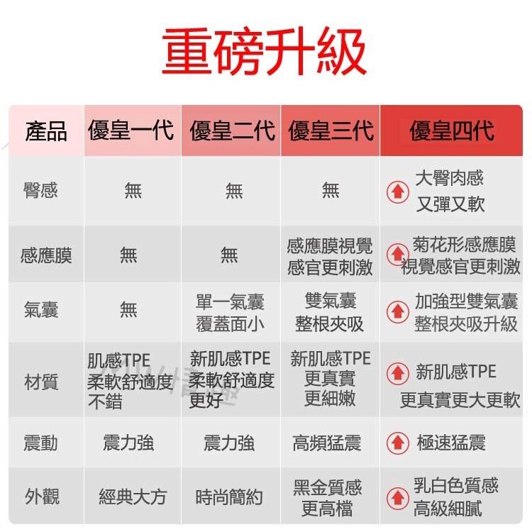 【四代加強】實拍 情趣用品 送潤滑液 口交杯 雙氣囊夾吸 大臀肉感 極速震動 男用飛機杯 自慰杯 女優名器 自慰套-細節圖4