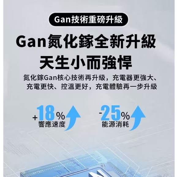 GaN 65W 三孔 氮化鎵 數顯快充 PD 充電器 台灣BSMI認證 2C1A 數位顯示 Type C 充電頭 快充頭-細節圖7
