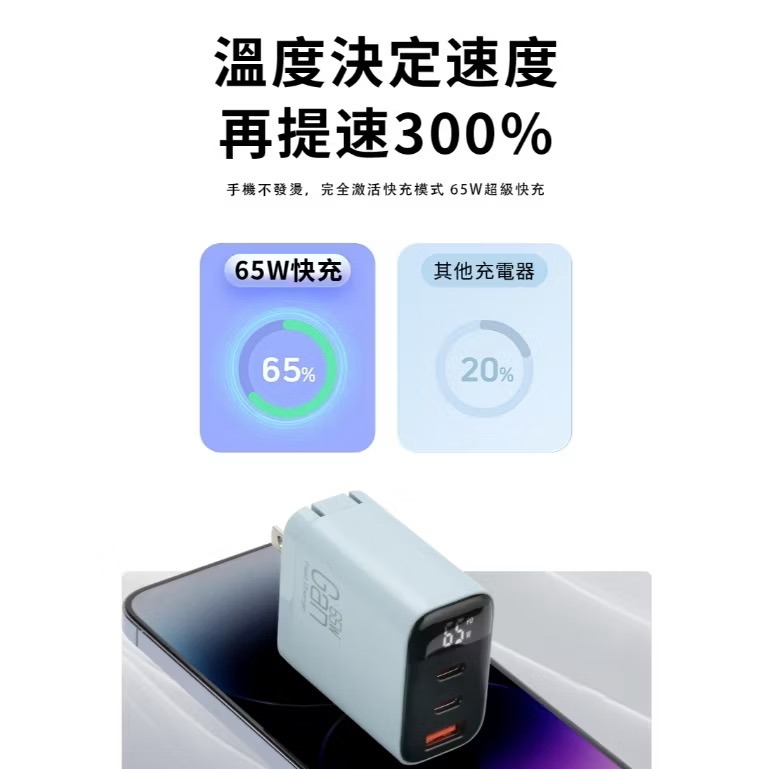 GaN 65W 三孔 氮化鎵 數顯快充 PD 充電器 台灣BSMI認證 2C1A 數位顯示 Type C 充電頭 快充頭-細節圖8