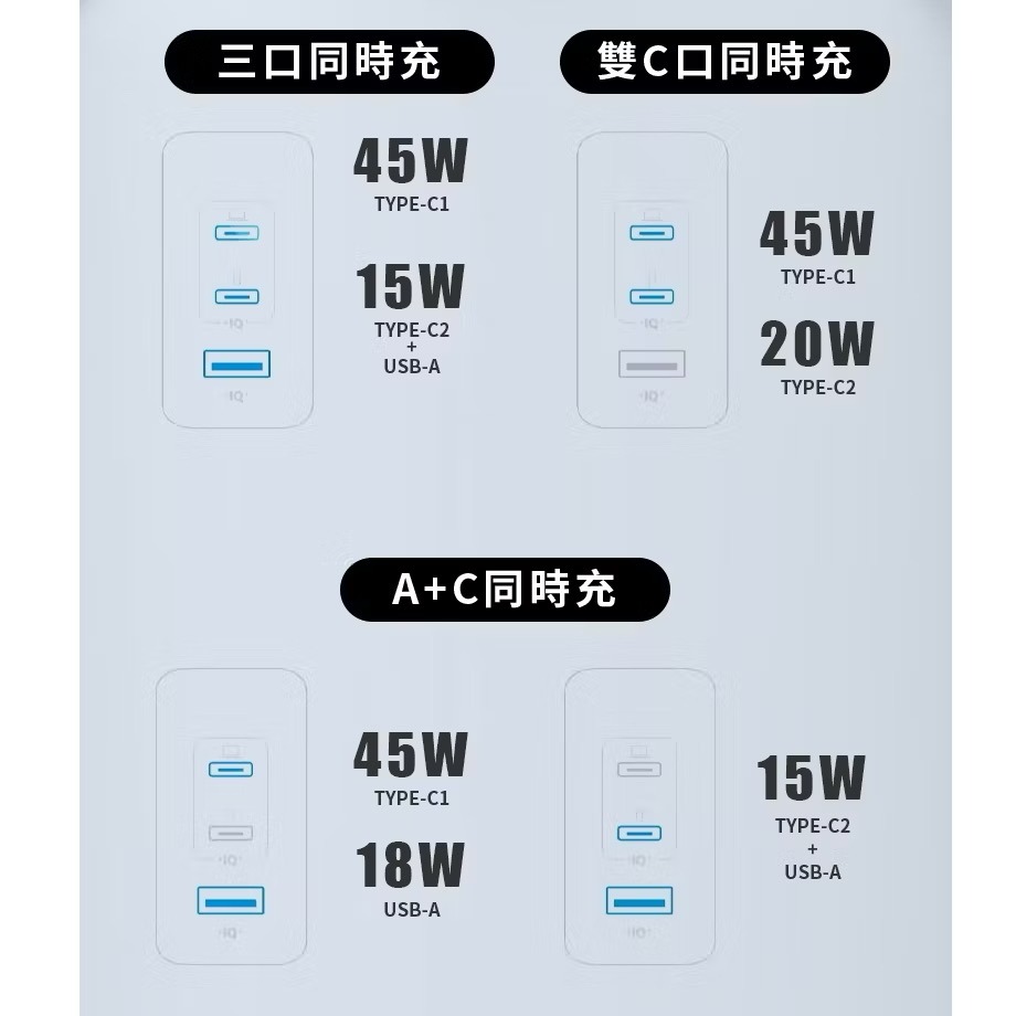 GaN 65W 三孔 氮化鎵 數顯快充 PD 充電器 台灣BSMI認證 2C1A 數位顯示 Type C 充電頭 快充頭-細節圖9