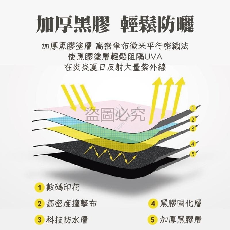 🔥台灣現貨🔥晴雨兩用自動摺疊傘 自動遮陽傘 全自動黑膠傘 防曬傘 抗UV遮陽傘 晴雨傘  兩用傘 自動傘 快速-細節圖7