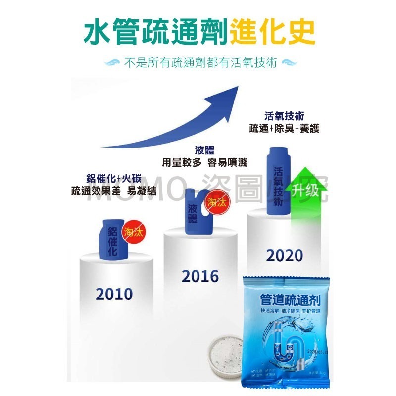 強效管道疏通劑30g 管道疏通粉 水管疏通 強力通水管劑【蝦皮團購】-細節圖4