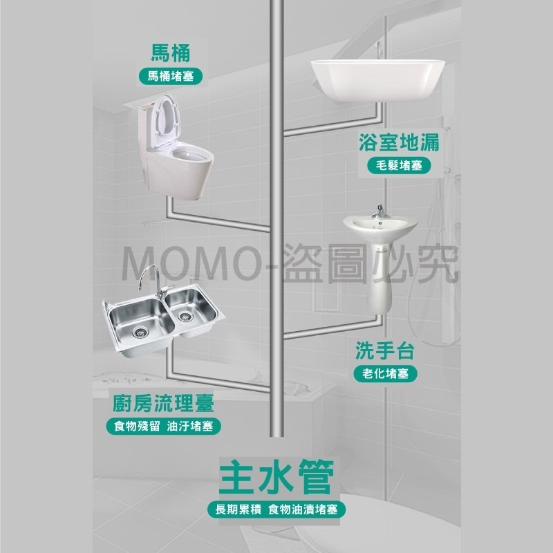 強效管道疏通劑30g 管道疏通粉 水管疏通 強力通水管劑【蝦皮團購】-細節圖6