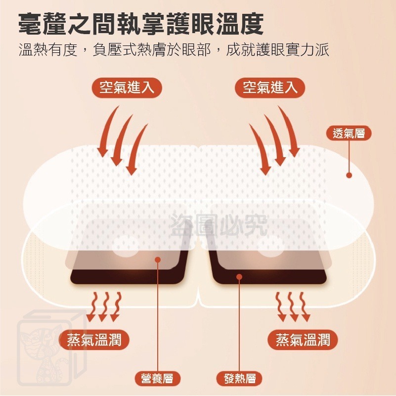 🔥台灣發貨🔥卡通蒸氣眼罩 卡通加熱眼罩 緩解疲勞 熱敷眼罩 發熱恆溫 緩解疲勞 發熱蒸汽眼罩 蒸氣眼罩 睡眠眼罩-細節圖8