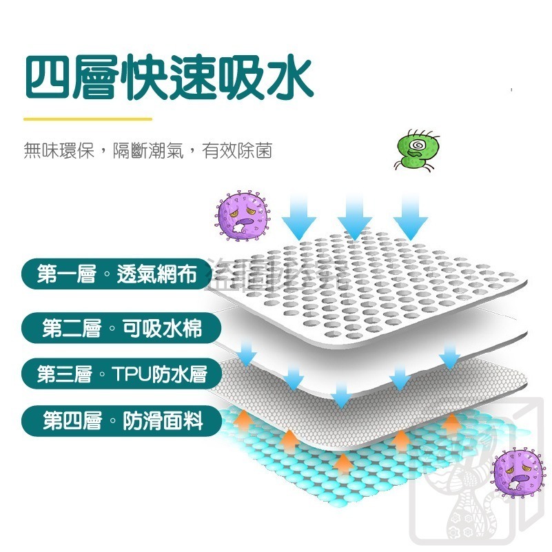 🔥可機器洗🔥寵物隔尿墊 可水洗尿墊 寵物尿墊 可洗尿墊 狗狗防尿墊 寵物防尿墊 防水尿墊 隔尿墊 防滑隔尿墊-細節圖4