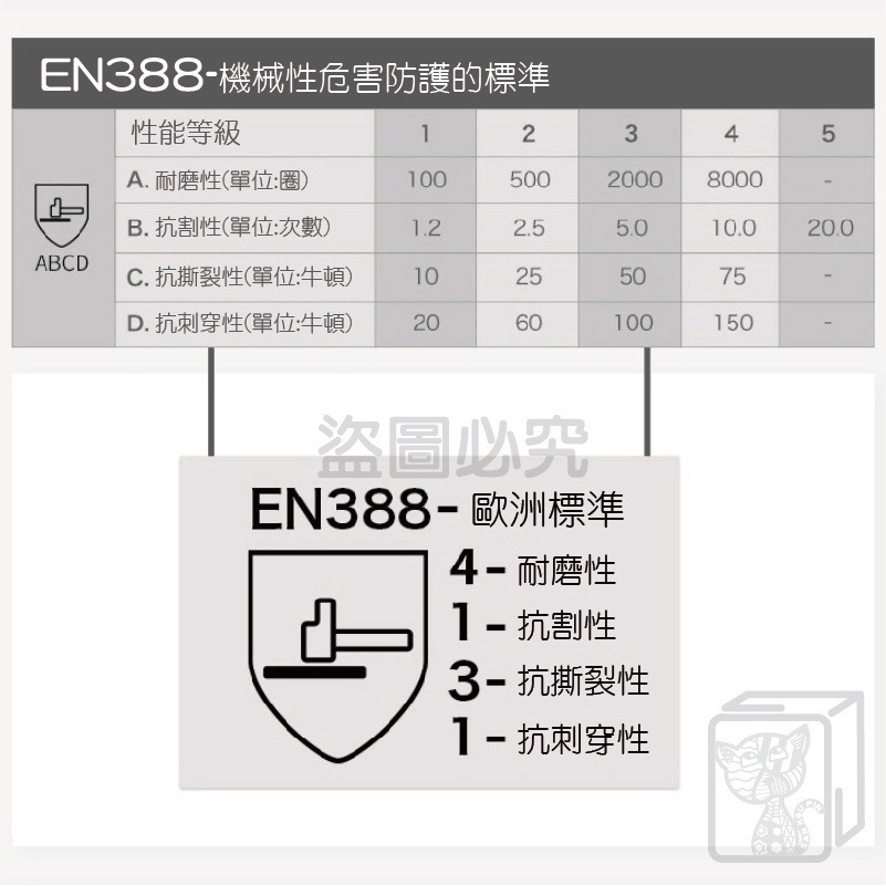 🔥超低價🔥PU工作手套黑色手套 PU塗層止滑工地手套 掌面塗層 防靜電手套 園藝手套 防滑手套 防靜電手套【AQG】-細節圖5