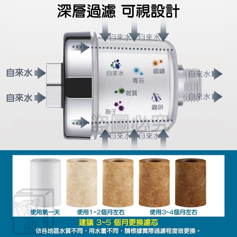 🔥可更換濾心🔥洗衣機過濾器 小型過濾器 水龍頭淨水器 洗衣機淨水器 前置過濾器 過濾蓮蓬頭 淋浴淨水器 過濾器-細節圖6