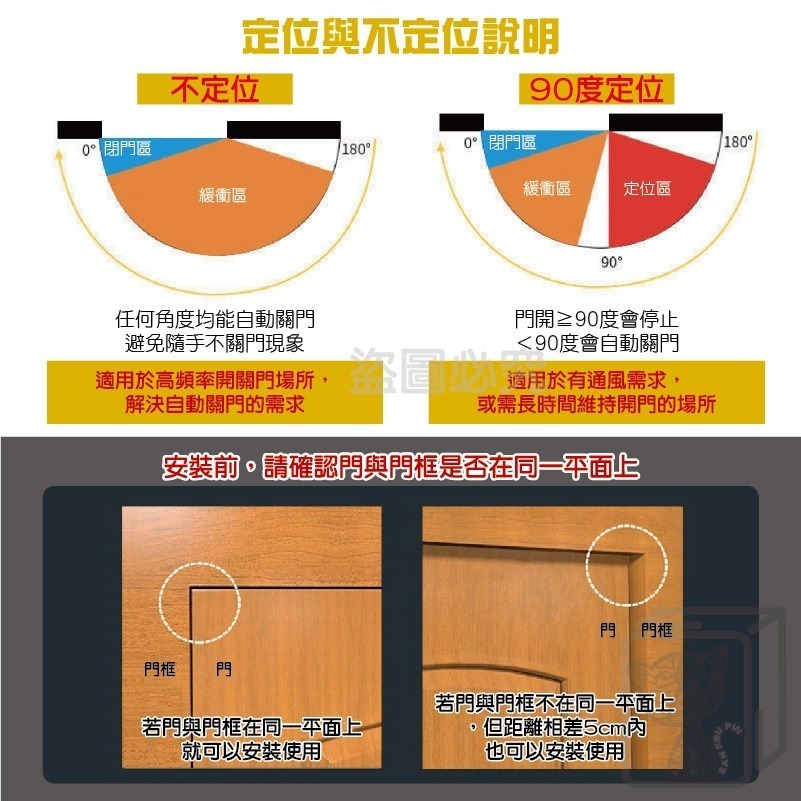 🔥台灣發貨🔥液壓緩衝門弓器 定位自動關門器 自動閉門 自動關門器 閉門器 液壓門弓器 防火門 門緩衝 關門緩衝器 門-細節圖5